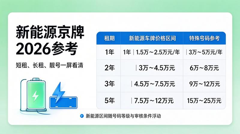 北京车牌指标业务办理现场